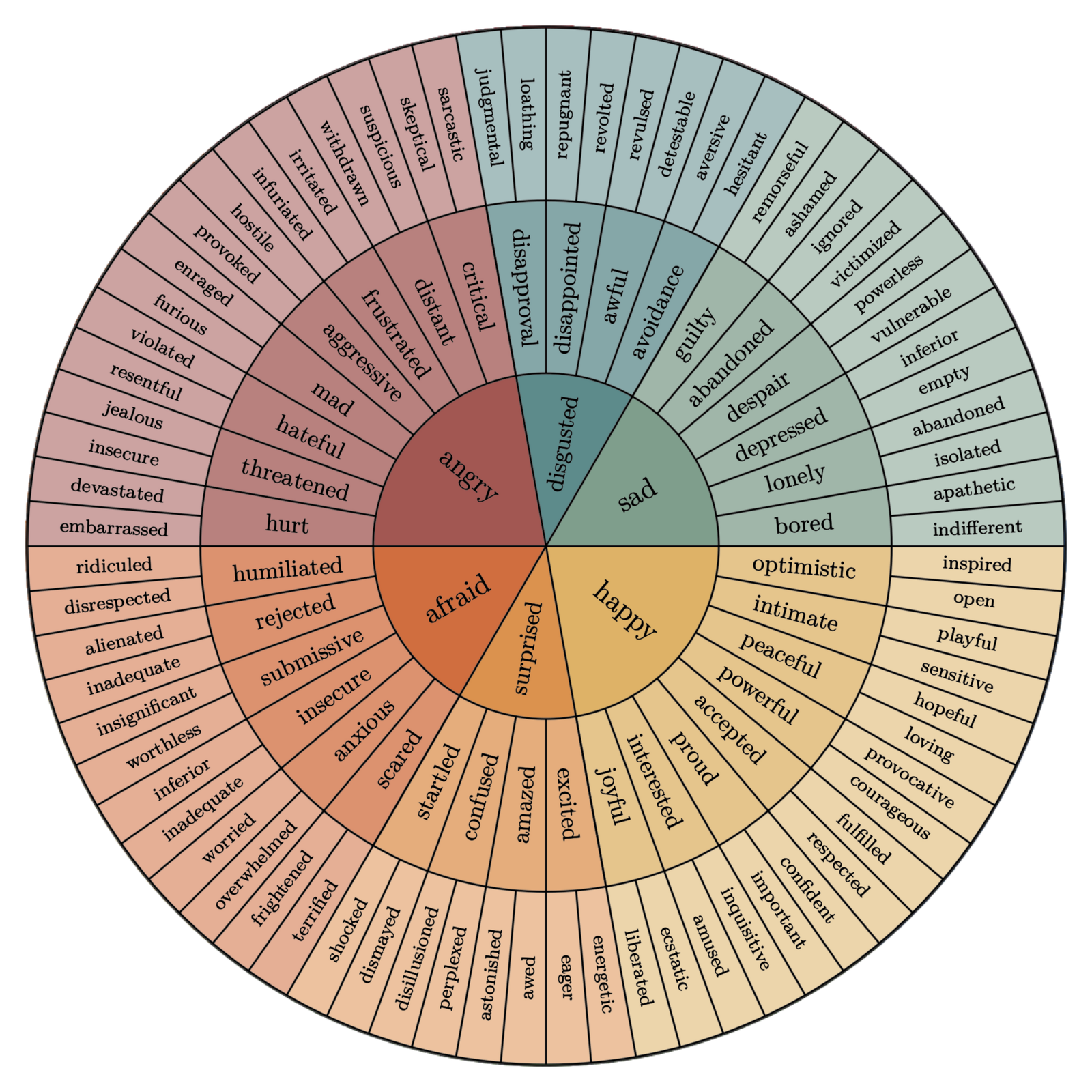 feelings wheel