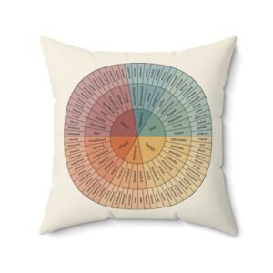 Colorful feelings wheel on a white pillow for emotional literacy tools.